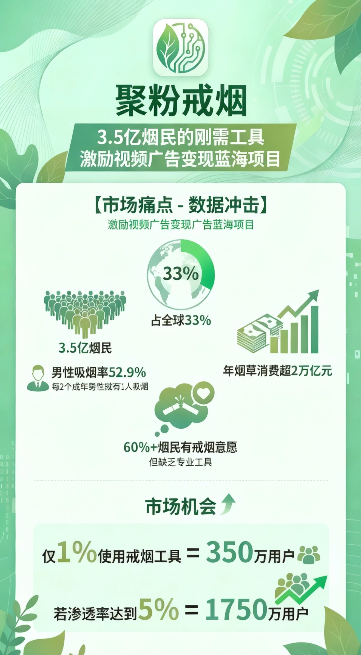 图片[1]-聚粉戒烟小程序激励视频广告变现蓝海项目