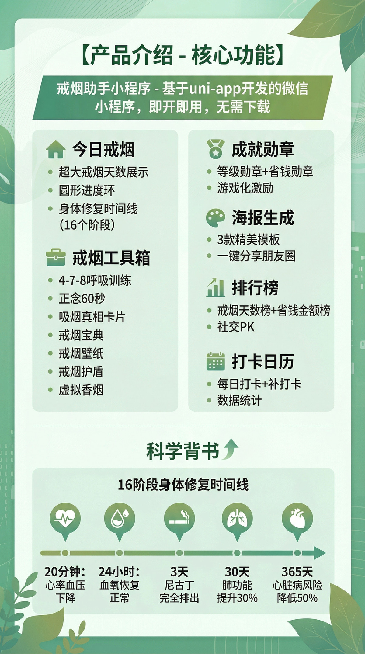 图片[2]-聚粉戒烟小程序激励视频广告变现蓝海项目