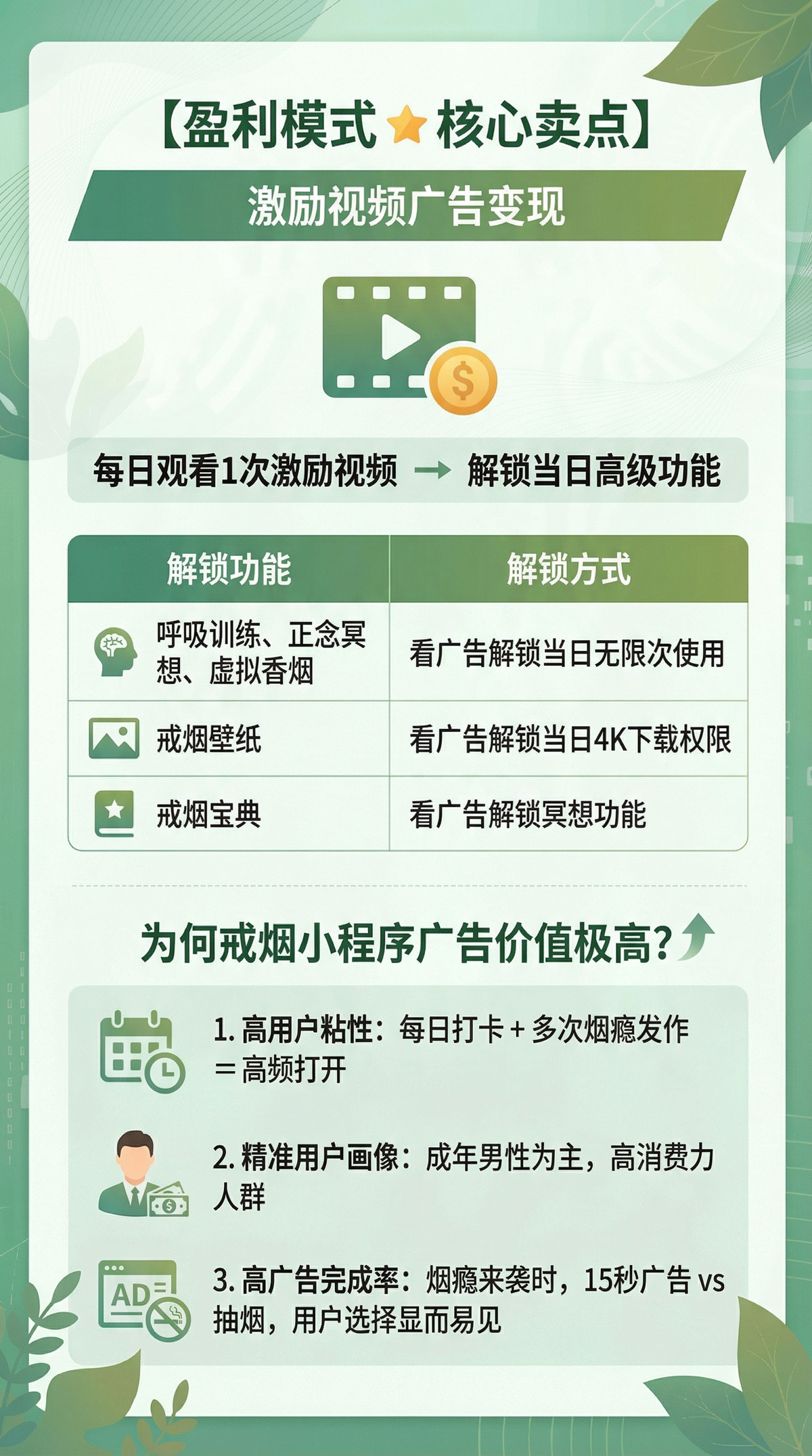 图片[3]-聚粉戒烟小程序激励视频广告变现蓝海项目