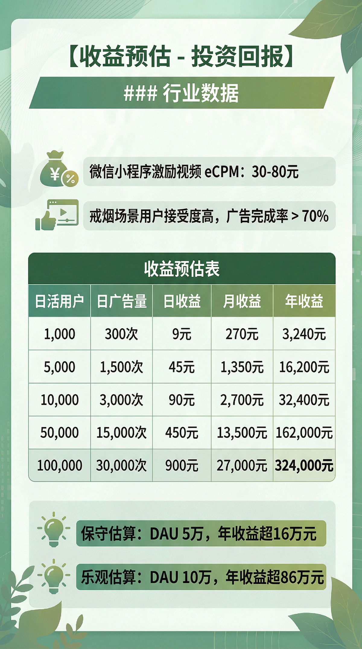图片[4]-聚粉戒烟小程序激励视频广告变现蓝海项目