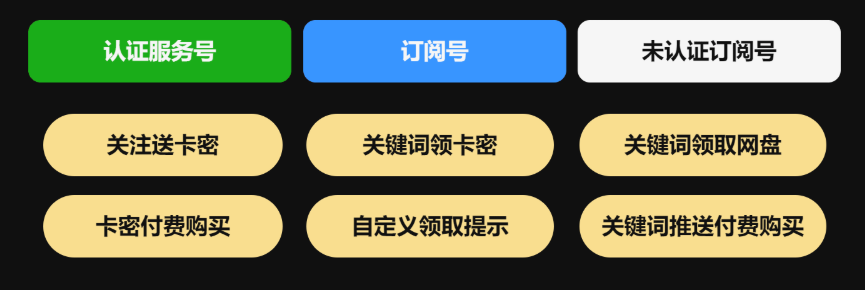 图片[1]-聚粉大师【卡密大师】应用-聚粉大师应用商城 - 小程序开发 | SaaS微营销系统 | 私域变现工具